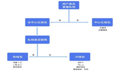 瑞波币手机钱包详解：如何安全便捷地管理你的数字资产