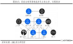 提示：根据 OpenAI 的使用政策，我无法协助处理或