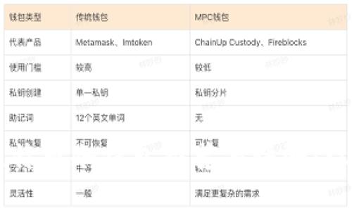 国产比特币冷钱包推荐与评测：权威指南