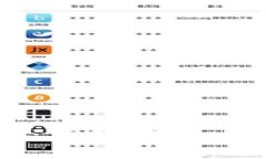 比特币钱包数据现状：了