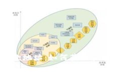 TP钱包的收款地址：如何获取和管理最佳实践