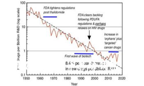 如何选择最佳的比特币移动钱包：全方位指南