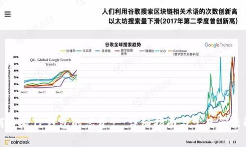 如何查看TP钱包的总资产：详细指南与常见问题解答