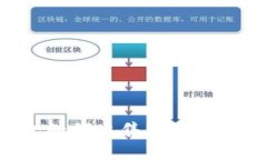 TP钱包如何出售代币：完整指南
