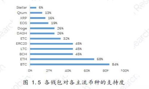 比特币热钱包下载指南：安全便捷管理你的数字资产